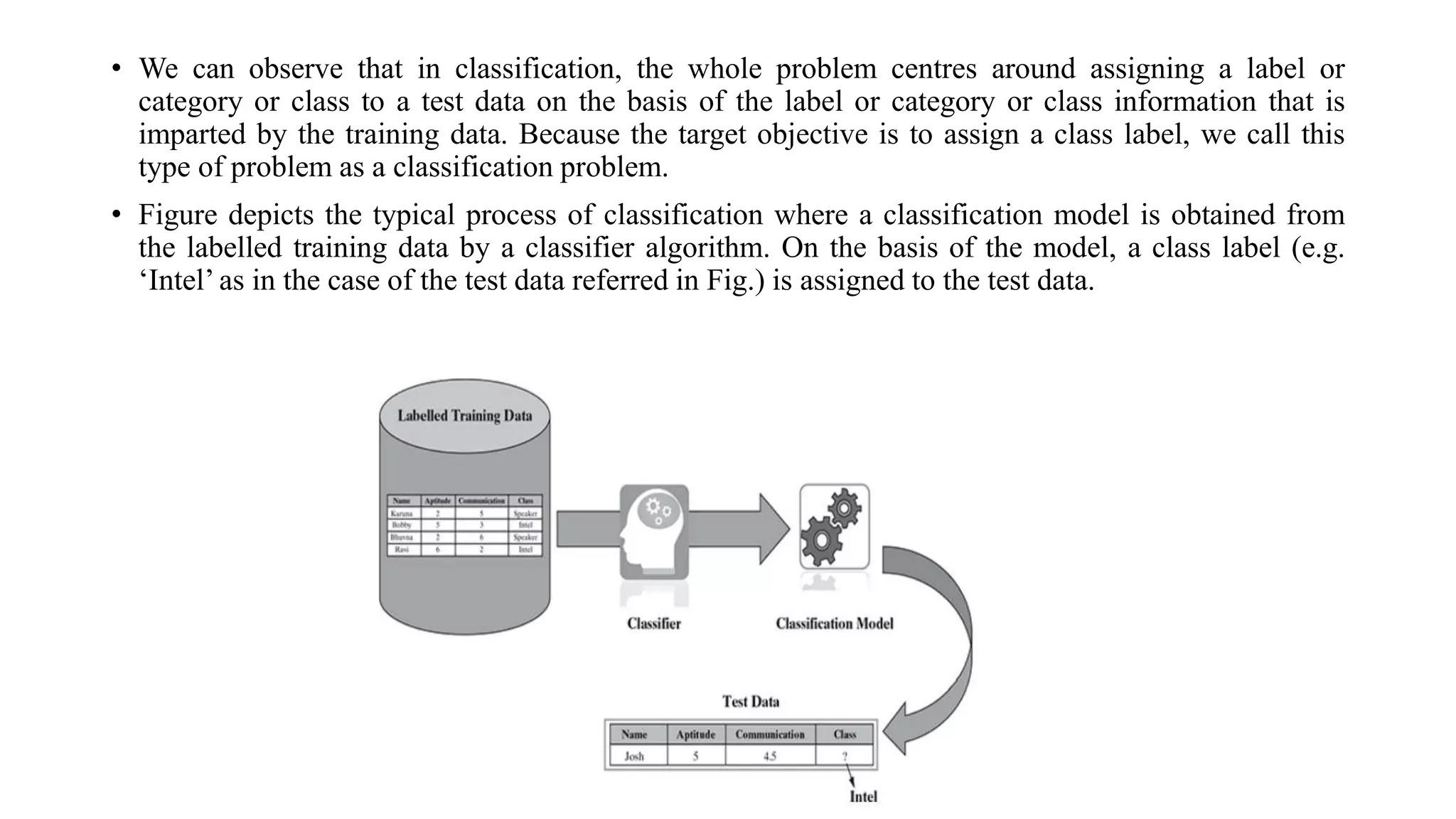 • We can observe that in classification, the whole problem centres around assigning a label or
category or class to a test data on the basis of the label or category or class information that is
imparted by the training data. Because the target objective is to assign a class label, we call this
type of problem as a classification problem.
• Figure depicts the typical process of classification where a classification model is obtained from
the labelled training data by a classifier algorithm. On the basis of the model, a class label (e.g.
‘Intel’ as in the case of the test data referred in Fig.) is assigned to the test data.
 