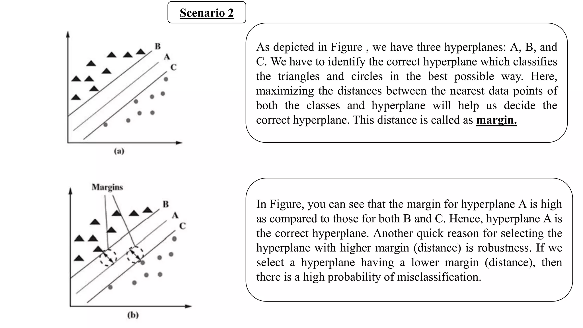 As depicted in Figure , we have three hyperplanes: A, B, and
C. We have to identify the correct hyperplane which classifies
the triangles and circles in the best possible way. Here,
maximizing the distances between the nearest data points of
both the classes and hyperplane will help us decide the
correct hyperplane. This distance is called as margin.
In Figure, you can see that the margin for hyperplane A is high
as compared to those for both B and C. Hence, hyperplane A is
the correct hyperplane. Another quick reason for selecting the
hyperplane with higher margin (distance) is robustness. If we
select a hyperplane having a lower margin (distance), then
there is a high probability of misclassification.
Scenario 2
 