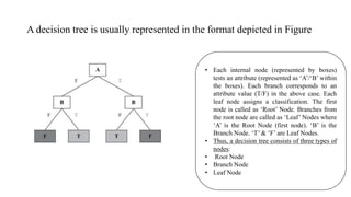 A decision tree is usually represented in the format depicted in Figure
• Each internal node (represented by boxes)
tests an attribute (represented as ‘A’/‘B’ within
the boxes). Each branch corresponds to an
attribute value (T/F) in the above case. Each
leaf node assigns a classification. The first
node is called as ‘Root’ Node. Branches from
the root node are called as ‘Leaf’ Nodes where
‘A’ is the Root Node (first node). ‘B’ is the
Branch Node. ‘T’ & ‘F’ are Leaf Nodes.
• Thus, a decision tree consists of three types of
nodes:
• Root Node
• Branch Node
• Leaf Node
 