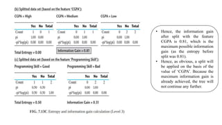 • Hence, the information gain
after split with the feature
CGPA is 0.81, which is the
maximum possible information
gain (as the entropy before
split was 0.81).
• Hence, as obvious, a split will
be applied on the basis of the
value of ‘CGPA’. Because the
maximum information gain is
already achieved, the tree will
not continue any further.
 