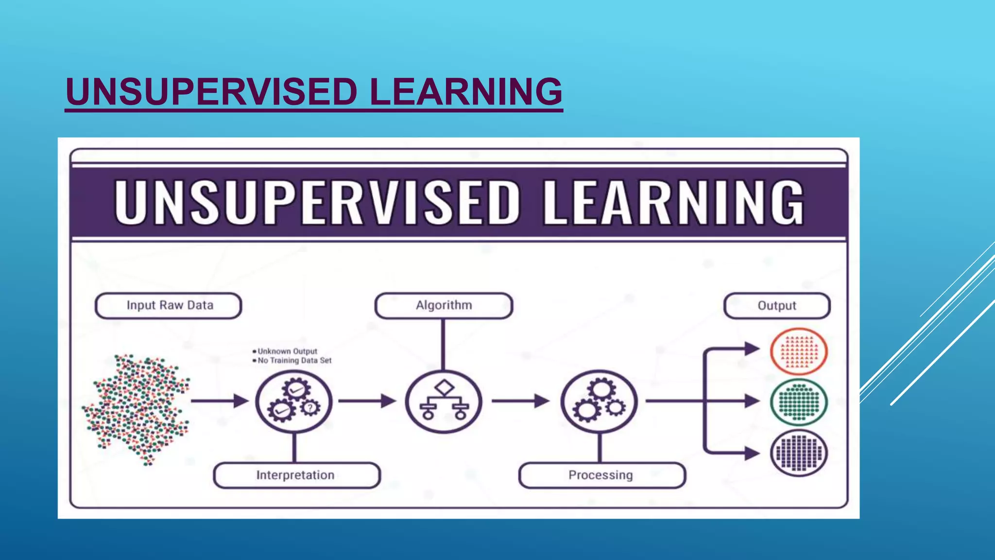 UNSUPERVISED LEARNING
 