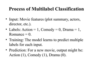 SUPERVISED LEARNING_ CLASSIFICATION PROBLEMS.pptx