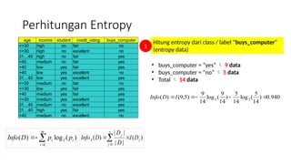 Entropy Age Supervised Learning (Decision Tree).pptx
