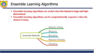 Supervised Learning Ensemble Techniques Machine Learning | PPT