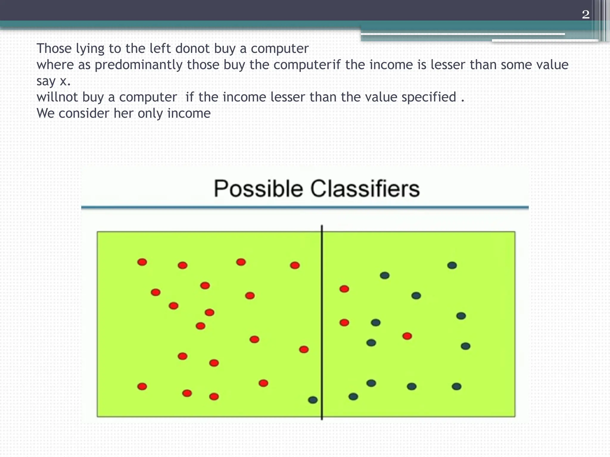 2
Those lying to the left donot buy a computer
where as predominantly those buy the computerif the income is lesser than some value
say x.
willnot buy a computer if the income lesser than the value specified .
We consider her only income