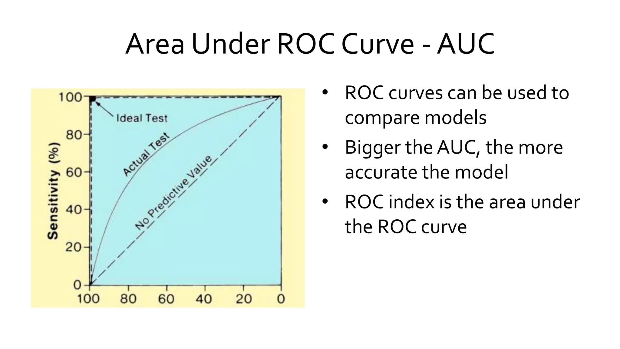 Area Under ROC Curve - AUC
• ROC curves can be used to
compare models
• Bigger the AUC, the more
accurate the model
• ROC index is the area under
the ROC curve
 