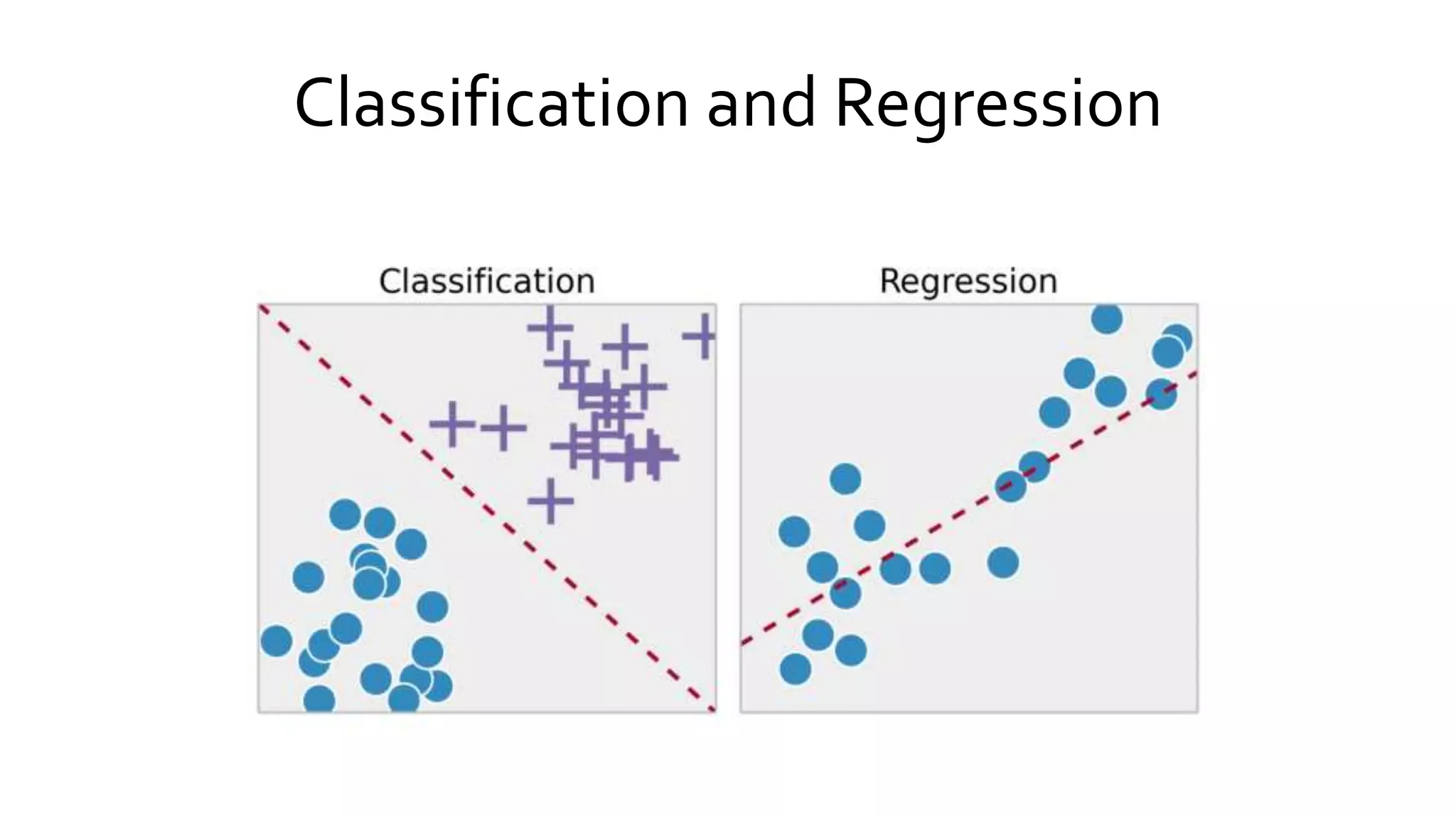 Classification and Regression
 