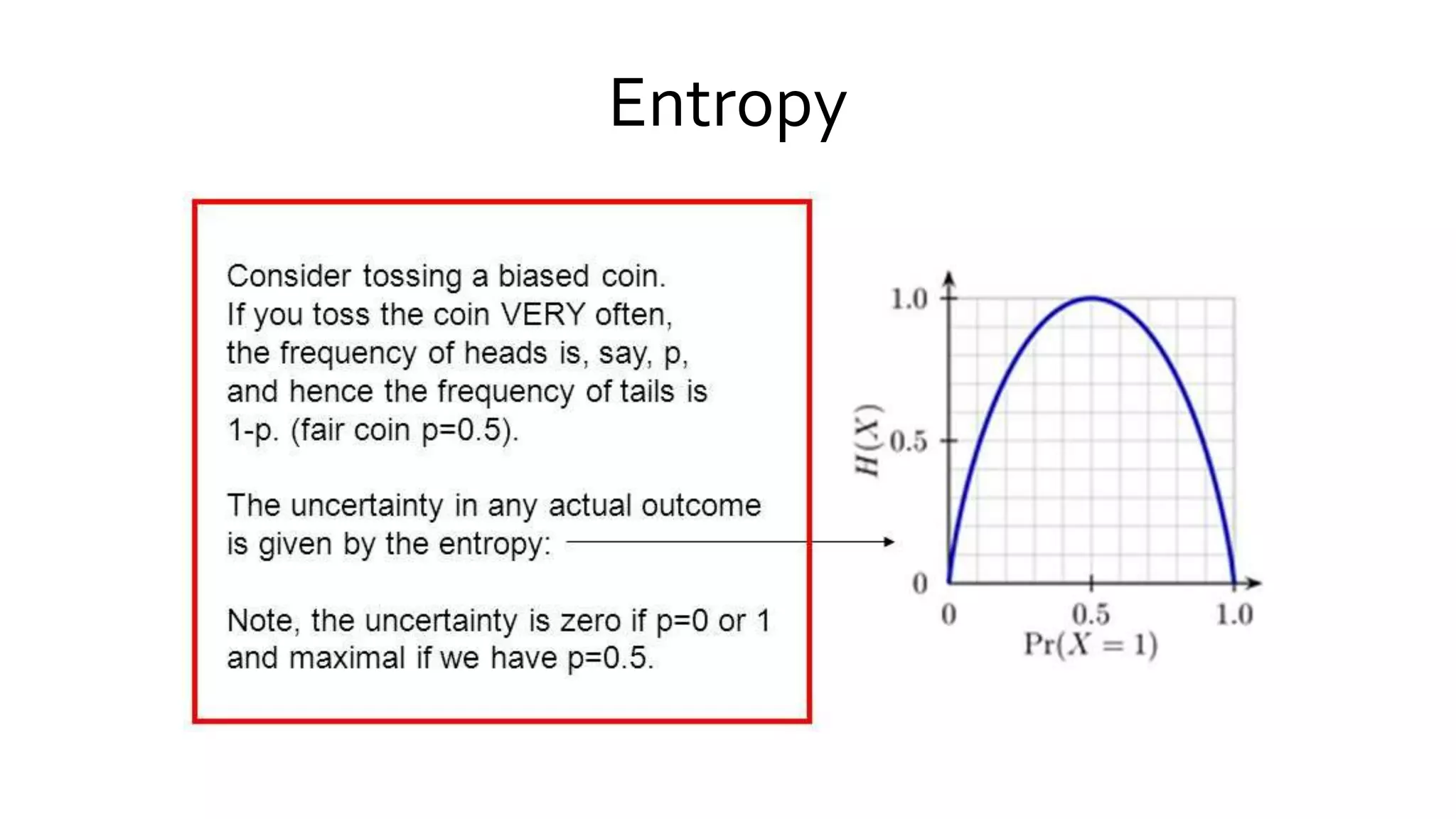 Entropy
 