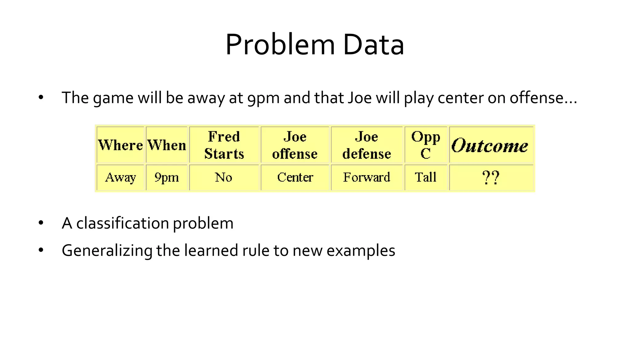 Problem Data
• The game will be away at 9pm and that Joe will play center on offense…
• A classification problem
• Generalizing the learned rule to new examples
 