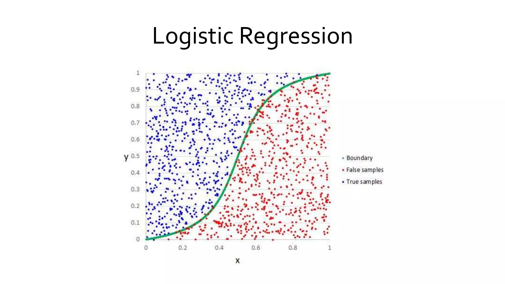 Logistic Regression
 