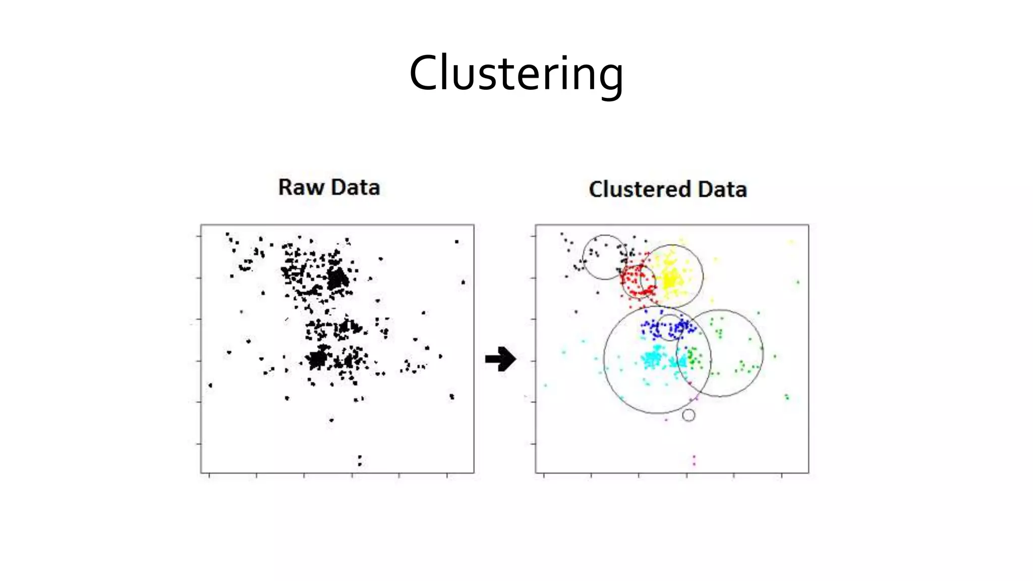 Clustering
 