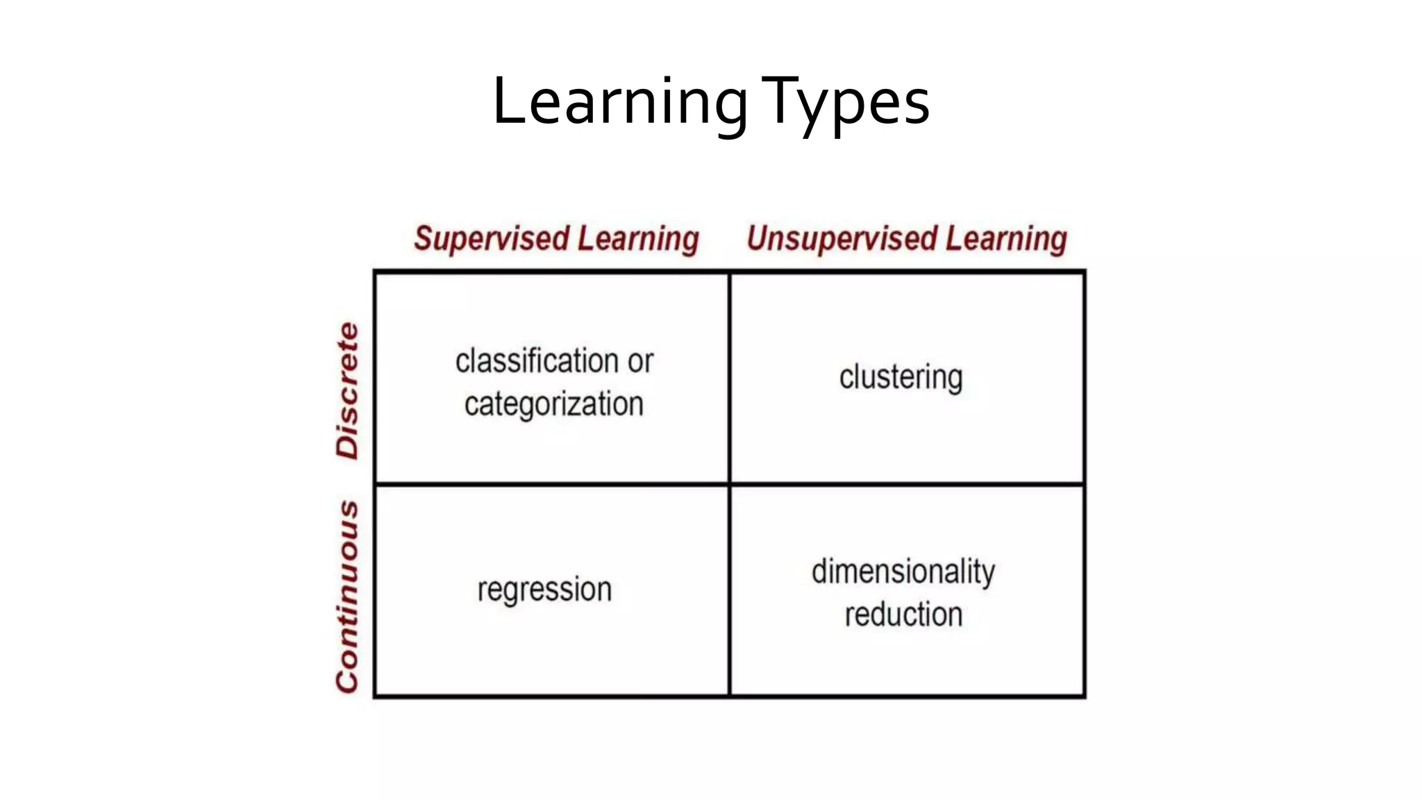 LearningTypes
 