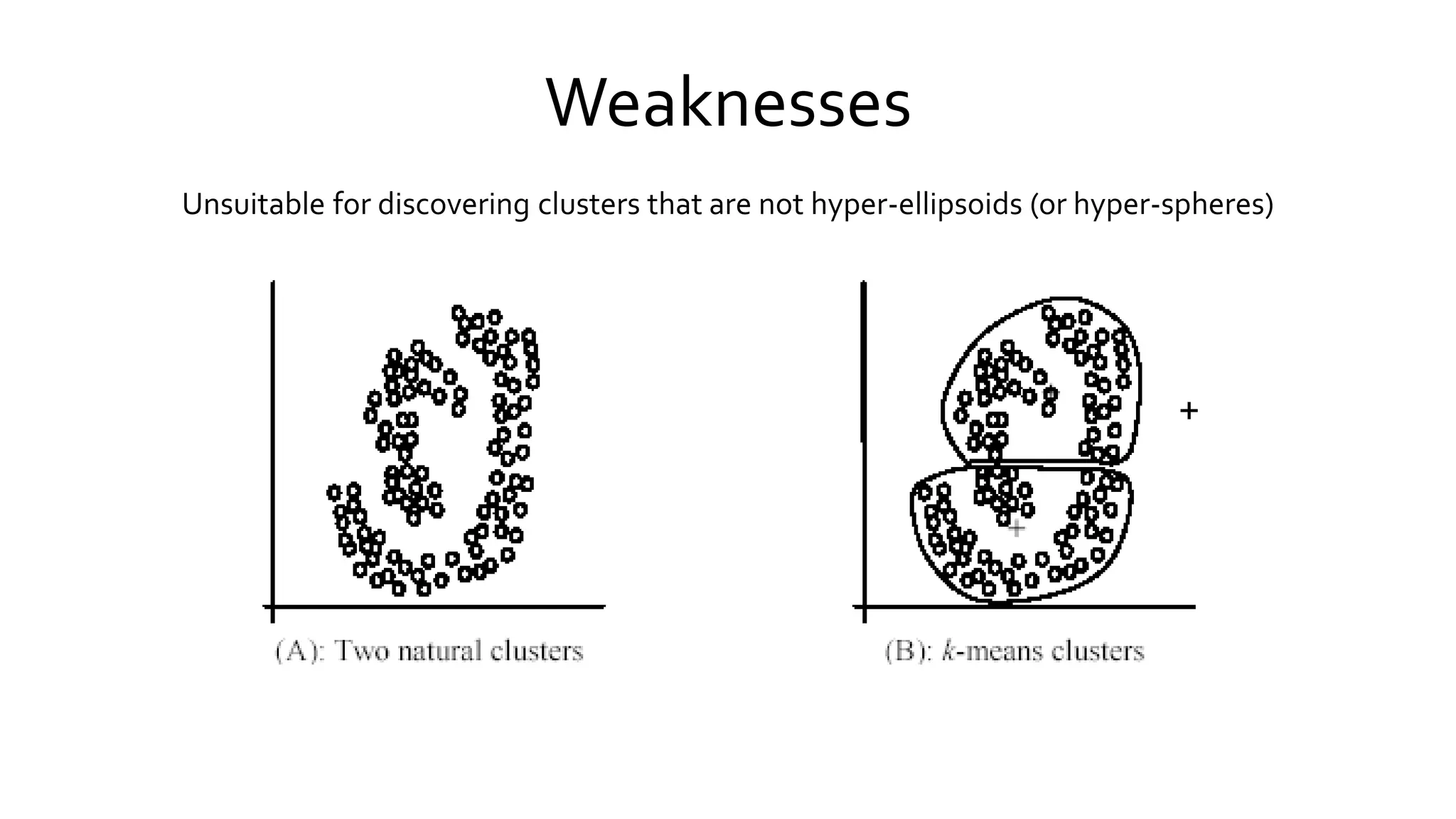 Weaknesses
+
Unsuitable for discovering clusters that are not hyper-ellipsoids (or hyper-spheres)
 