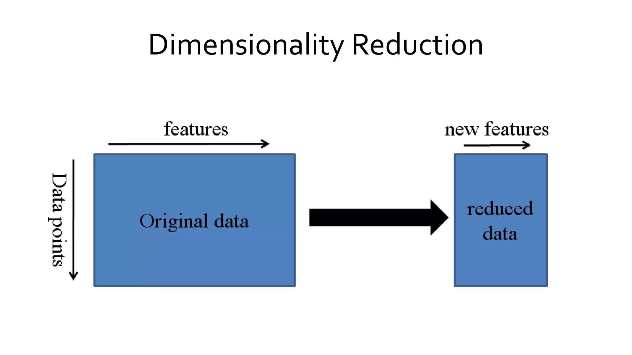 Dimensionality Reduction
 