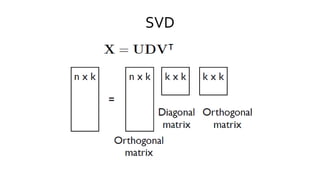 SVD
 