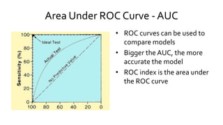 Area Under ROC Curve - AUC
• ROC curves can be used to
compare models
• Bigger the AUC, the more
accurate the model
• ROC index is the area under
the ROC curve
 