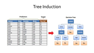 Tree Induction
 
