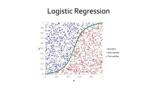 Logistic Regression
 