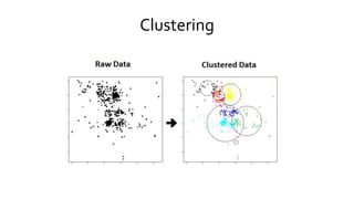 Clustering
 