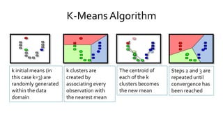 k initial means (in
this case k=3) are
randomly generated
within the data
domain
k clusters are
created by
associating every
observation with
the nearest mean
The centroid of
each of the k
clusters becomes
the new mean
Steps 2 and 3 are
repeated until
convergence has
been reached
K-Means Algorithm
 