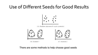 Use of Different Seeds for Good Results
There are some methods to help choose good seeds
 
