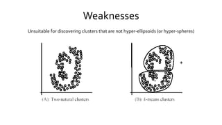 Weaknesses
+
Unsuitable for discovering clusters that are not hyper-ellipsoids (or hyper-spheres)
 