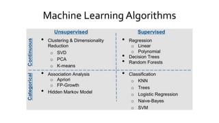 Machine Learning Algorithms
 