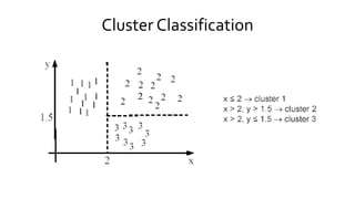 Cluster Classification
 