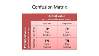 Confusion Matrix
 