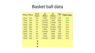 Basket ball data
 