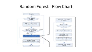Random Forest - Flow Chart
 
