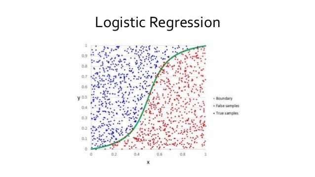 Logistic Regression Machine Learning Deep Learning And [Lecture 2] AI ...