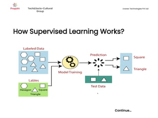 Supervised Machine Learning | PPTX | Web Development | Internet