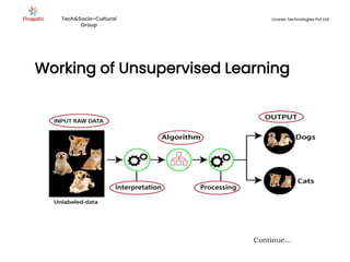 Working of Unsupervised Learning
Continue…
Tech&Socio-Cultural
Group
Livares Technologies Pvt Ltd
 