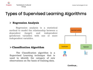 Types of Supervised Learning Algorithms
Continue…
⮚ Regression Analysis
Regression analysis is a statistical
method to model the relationship between a
dependent (target) and independent
(predictor) variables with one or more
independent variables.
⮚Classification Algorithm
The Classification algorithm is a
Supervised Learning technique that is
used to identify the category of new
observations on the basis of training data.
Tech&Socio-Cultural
Group
Livares Technologies Pvt Ltd
 