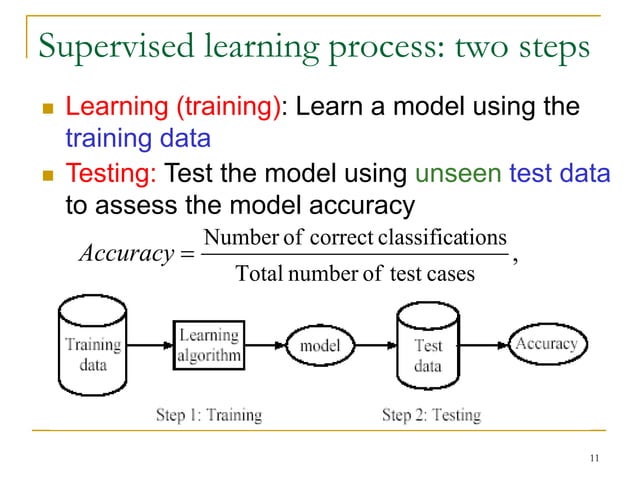 Supervised Machine learning Algorithm.pptx