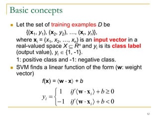 Supervised Machine Learning Vector Example Supervised Machine learning Algorithm.pptx