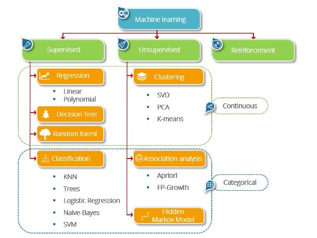 non parametric machine learning algorithms
