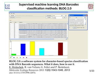 Supervised Machine Learning Barcodes DNA | PPT