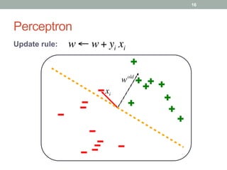 Perceptron
Update rule:
wold
16
xi
w ← w + yi xi
 