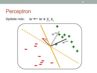 Perceptron
wold
17
xi
wnew
Update rule: w ← w + yi xi
 