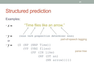 Structured prediction
Examples:
•  “Time flies like an arrow.”x =
part-of-speech tagging
•  (noun verb preposition determiner noun)!y =
•  (S (NP (NNP Time))
(VP (VBZ flies)
(PP (IN like)
(NP (DT an)
(NN arrow)))))
y =
parse tree
or
21
 