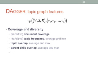 DAGGER: topic graph features
•  Coverage and diversity
•  [transitive] document coverage
•  [transitive] topic frequency, average and min
•  topic overlap, average and max
•  parent-child overlap, average and max
•  …
38
ψ V,S, R( ), v1,v2,…,vt( )( )
 