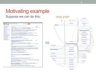 Motivating example
Suppose we can do this:
4
large graph
 