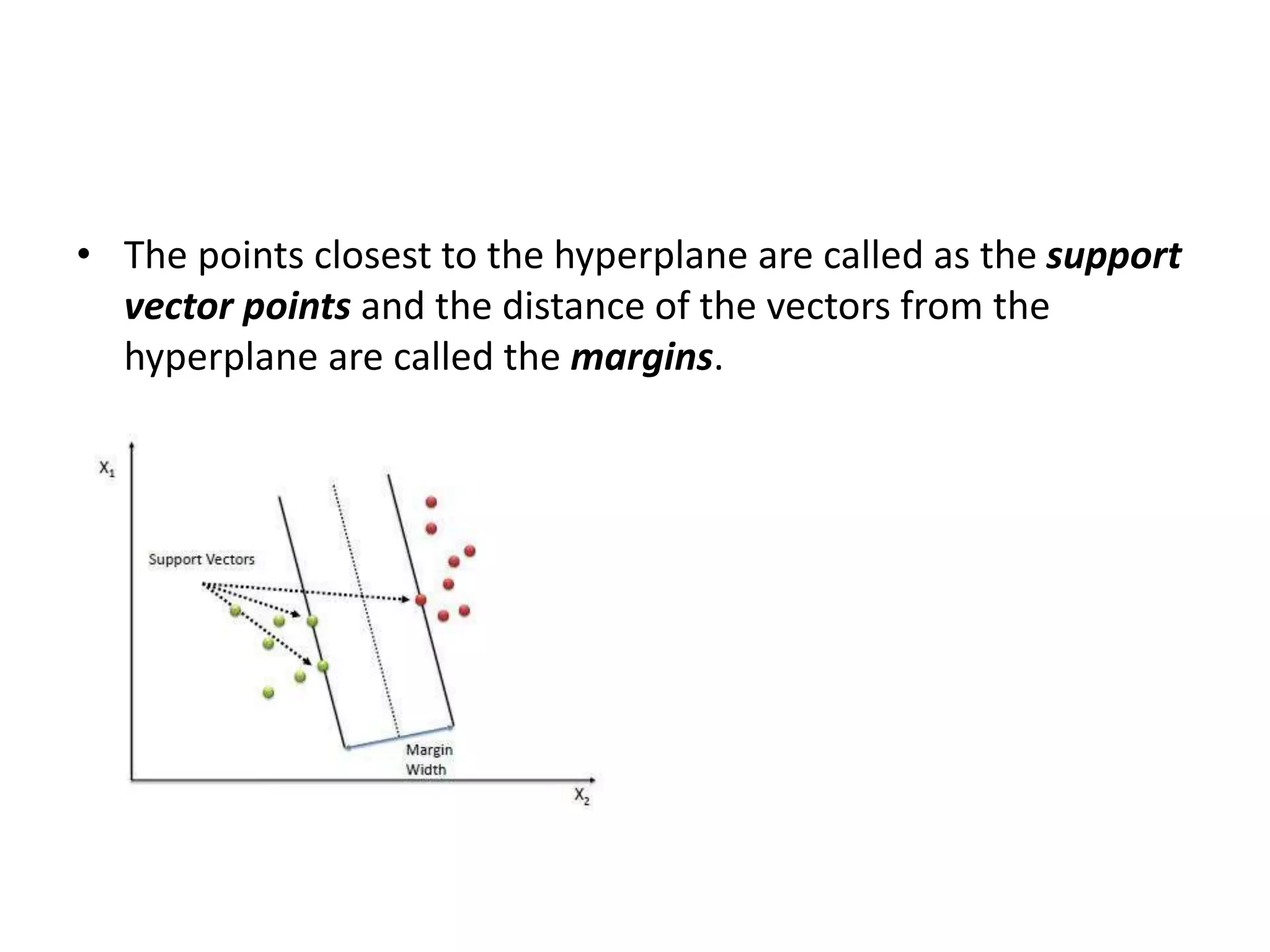 • The points closest to the hyperplane are called as the support
vector points and the distance of the vectors from the
hyperplane are called the margins.
 