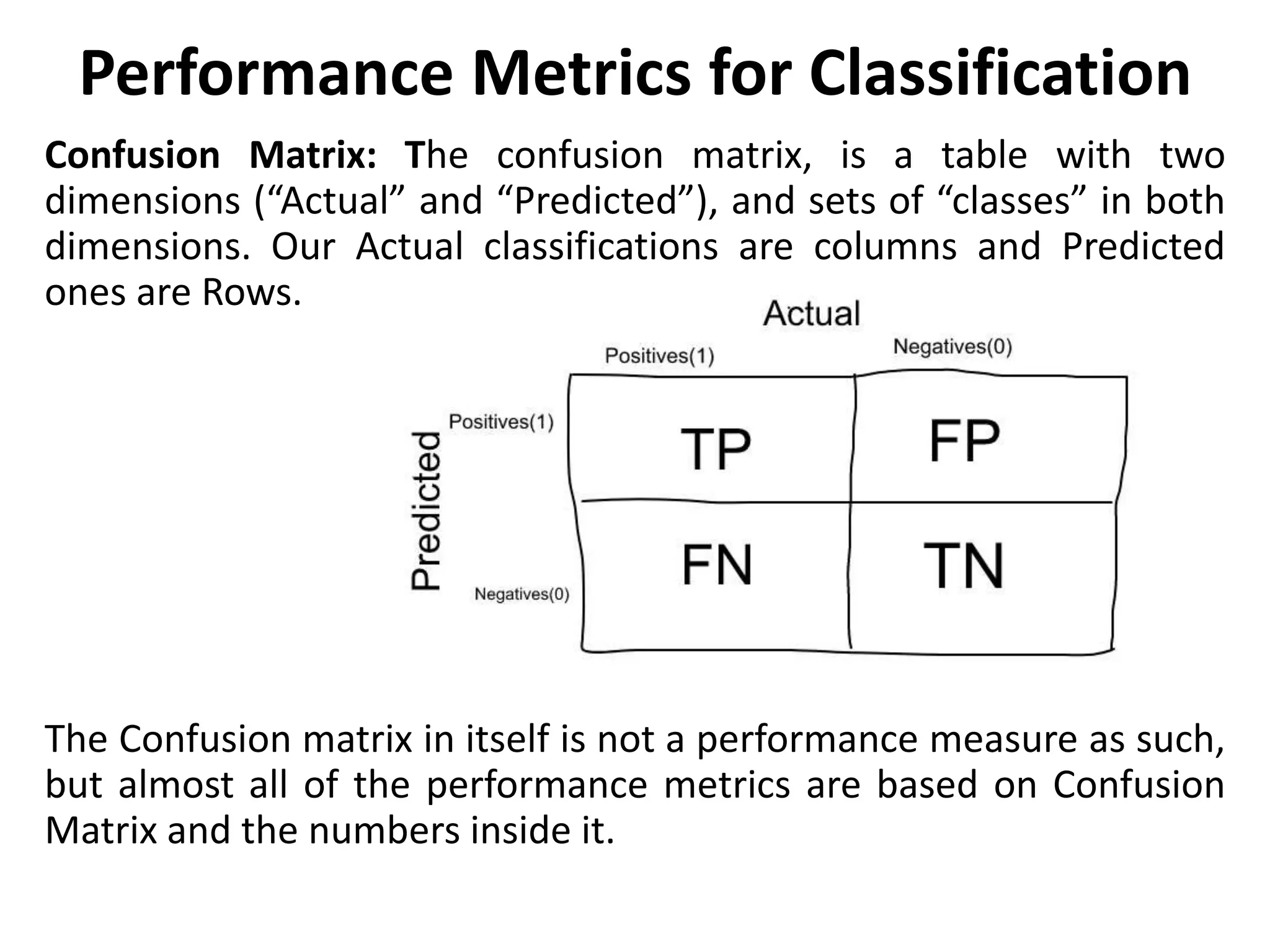 Performance Metrics for Classification
Confusion Matrix: The confusion matrix, is a table with two
dimensions (“Actual” and “Predicted”), and sets of “classes” in both
dimensions. Our Actual classifications are columns and Predicted
ones are Rows.
The Confusion matrix in itself is not a performance measure as such,
but almost all of the performance metrics are based on Confusion
Matrix and the numbers inside it.
 