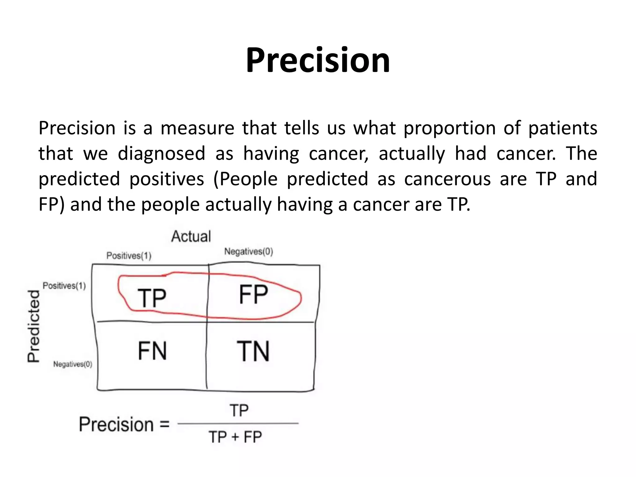 Precision
Precision is a measure that tells us what proportion of patients
that we diagnosed as having cancer, actually had cancer. The
predicted positives (People predicted as cancerous are TP and
FP) and the people actually having a cancer are TP.
 