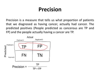 Precision
Precision is a measure that tells us what proportion of patients
that we diagnosed as having cancer, actually had cancer. The
predicted positives (People predicted as cancerous are TP and
FP) and the people actually having a cancer are TP.
 