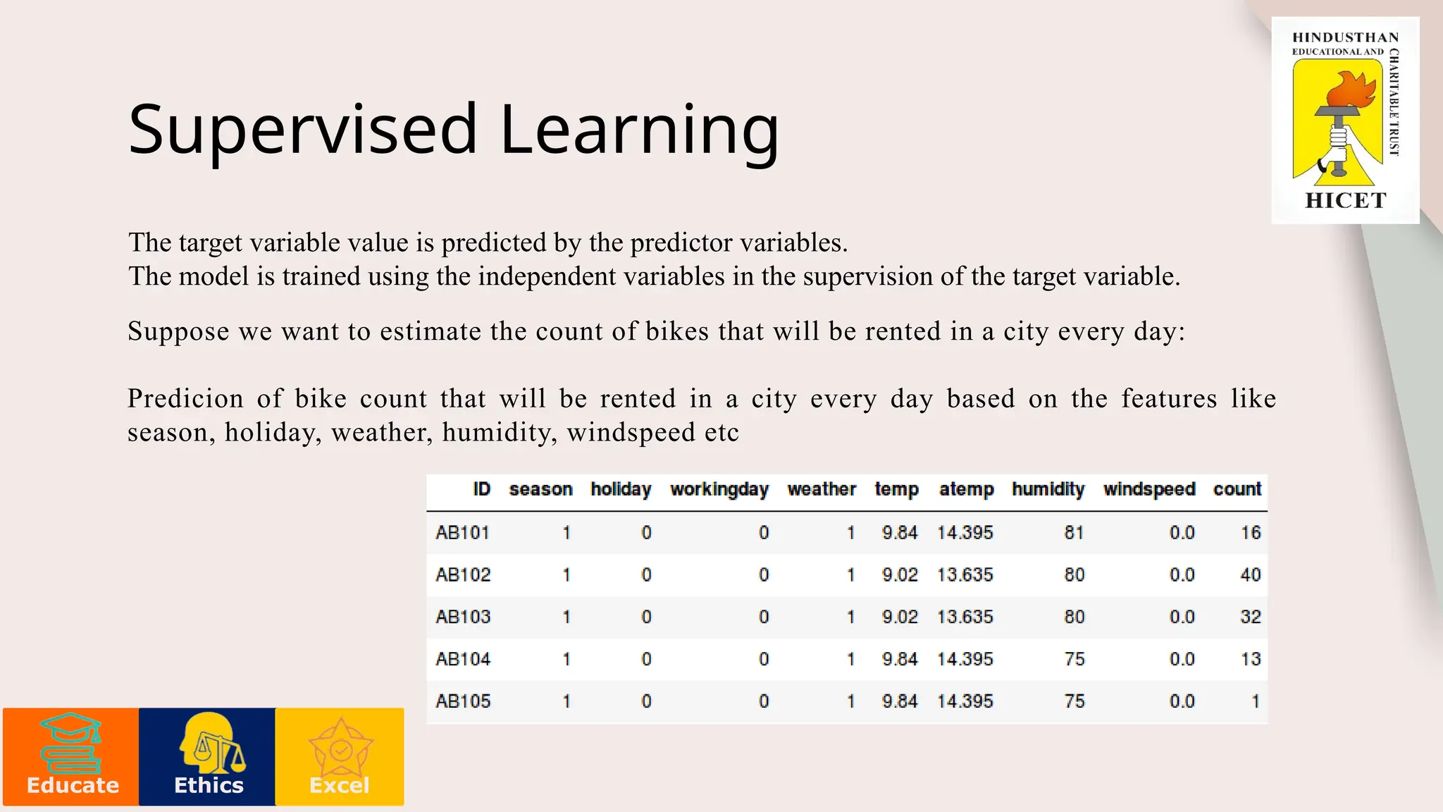case study of supervised and unsupervised machine learning | PPT