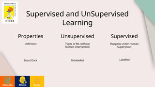 case study of supervised and unsupervised machine learning | PPTX